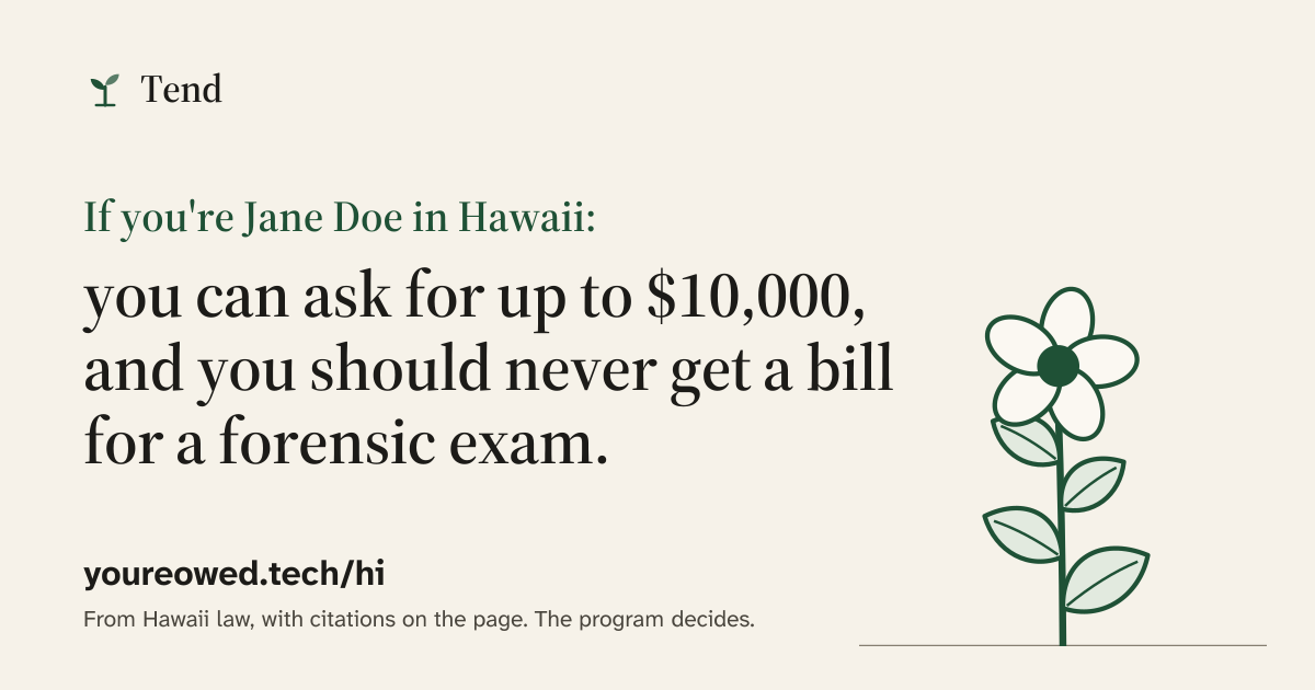 The share card for Hawaii, as it looks when the link is posted
