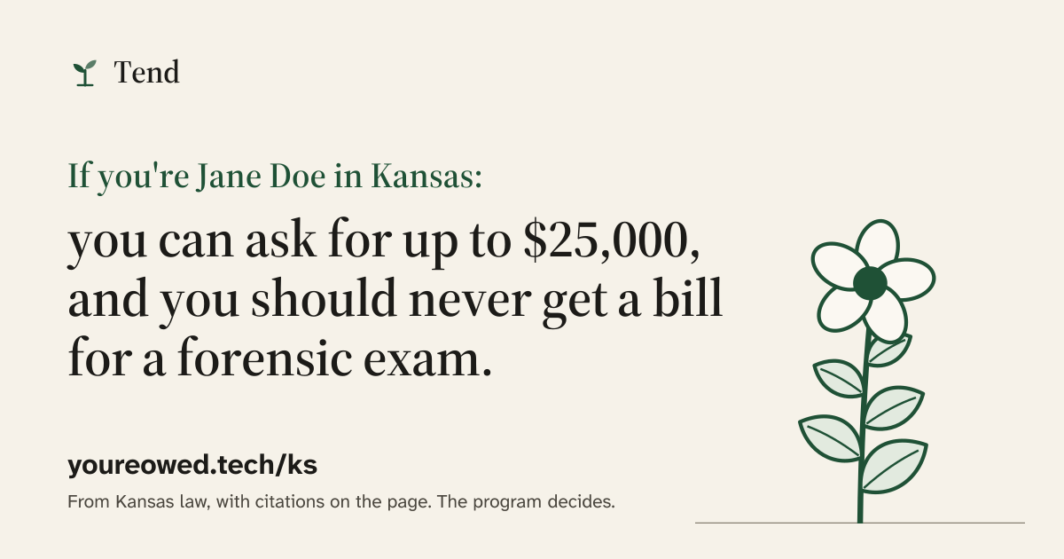 The share card for Kansas, as it looks when the link is posted